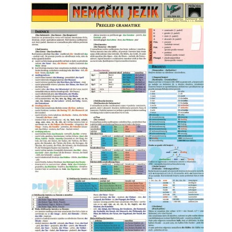 Nemački jezik - pregled gramatike