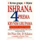Ishrana prema krvnim grupama