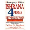 Ishrana prema krvnim grupama